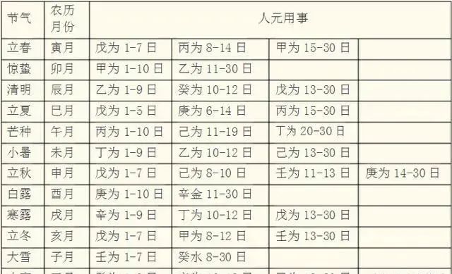 四柱八字月令用神浅谈