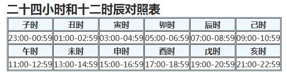 干支纪日法对照表天干地支十二时辰详解