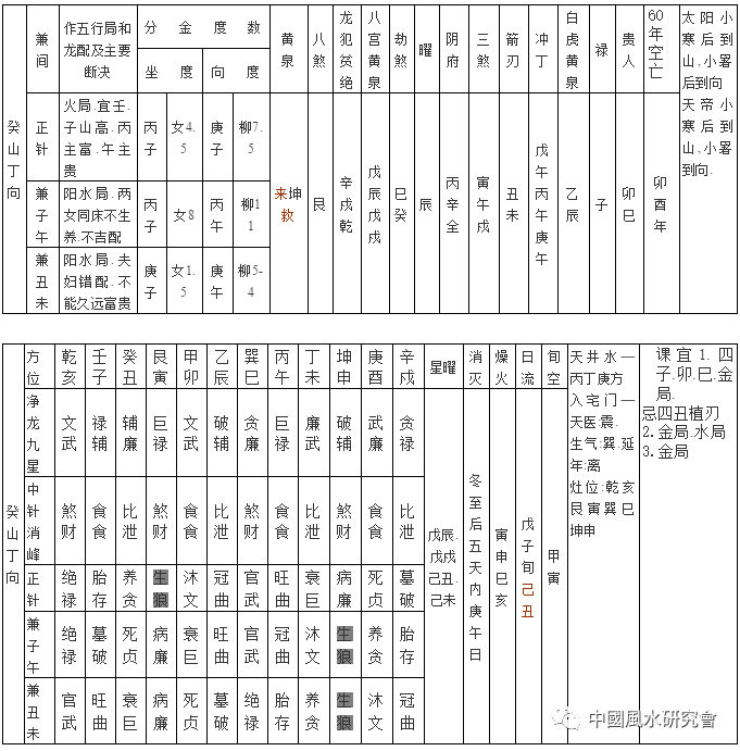 各派风水核心内容一览表