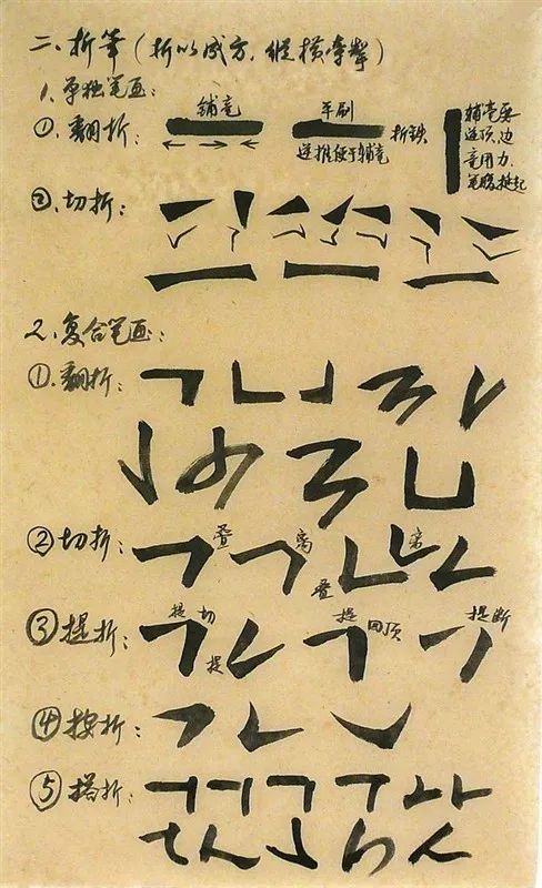 笔法揭秘初学者也能看懂的笔法