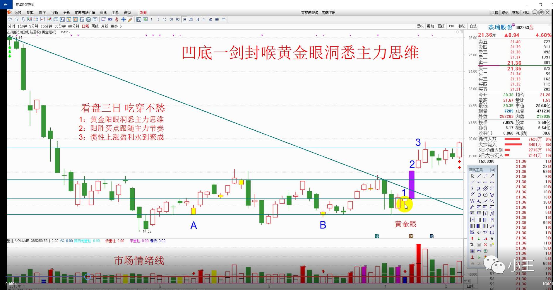 姜灵海黄金眼战法视频ppt通达信指标