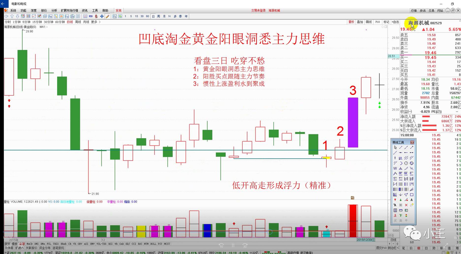 姜灵海-黄金眼战法视频,ppt,通达信指标