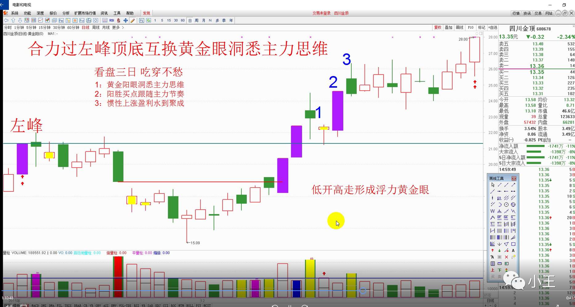 姜灵海-黄金眼战法视频,ppt,通达信指标