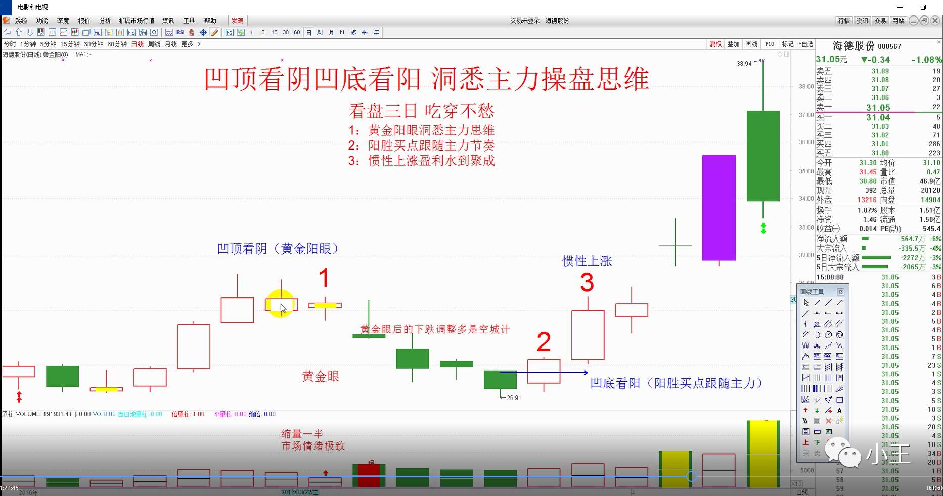 姜灵海-黄金眼战法视频,ppt,通达信指标