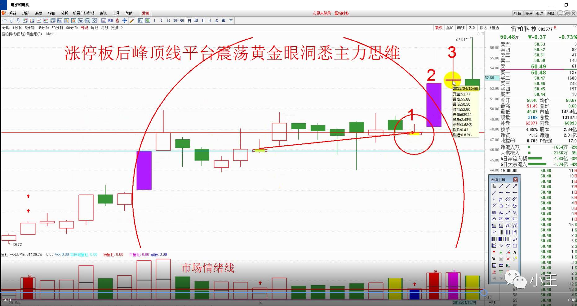 姜灵海-黄金眼战法视频,ppt,通达信指标