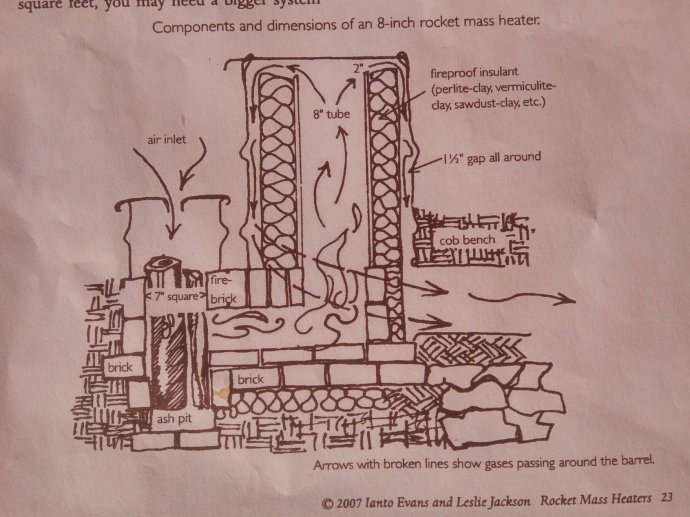 火箭炉制作过程