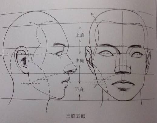 原来开脸有这么多学问