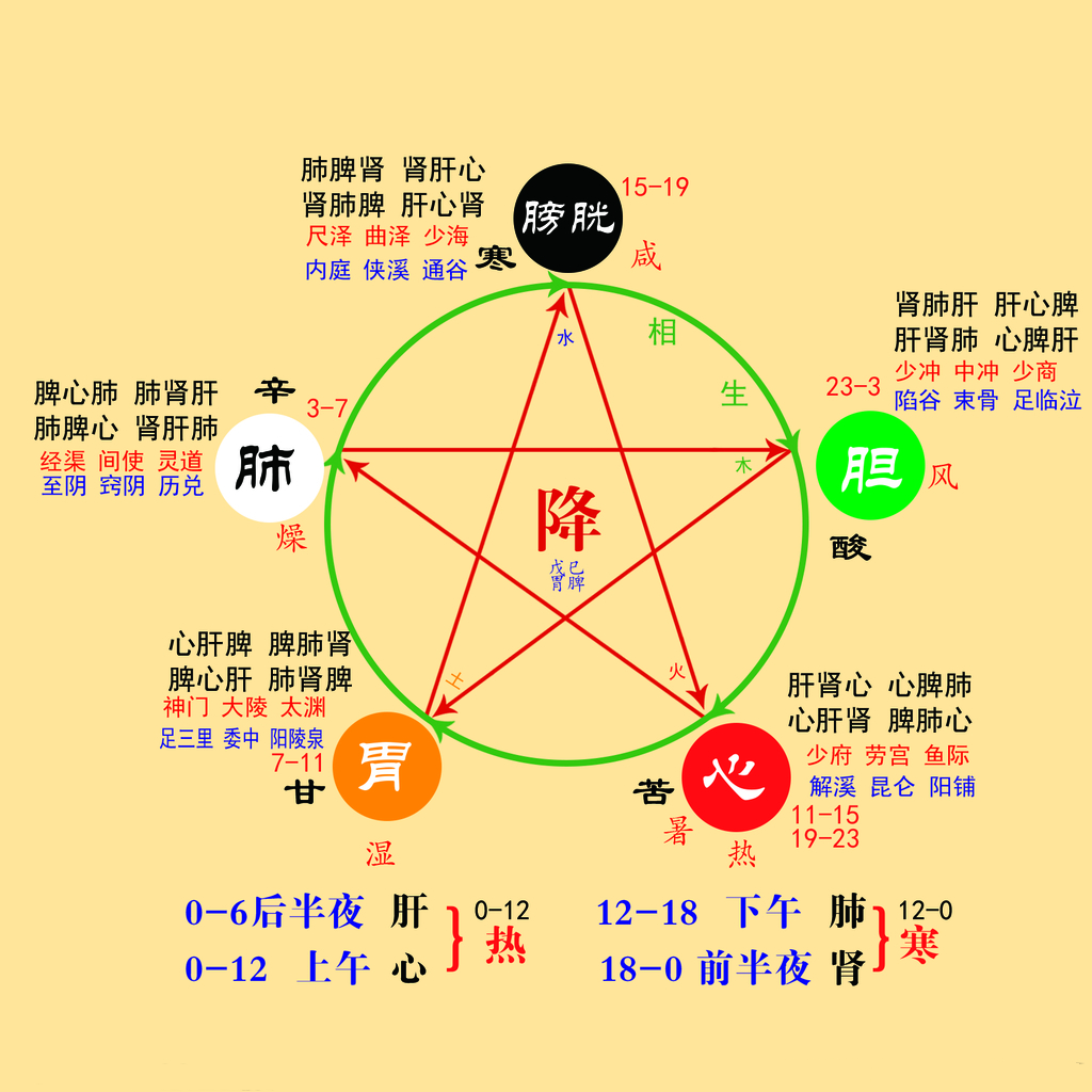 女人你不懂中医五行擦什么化妆品都没用