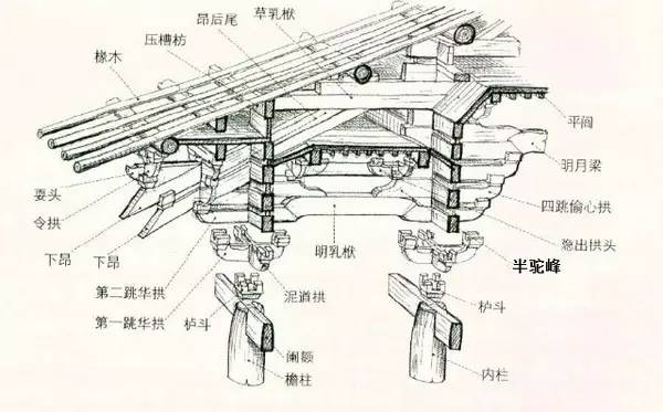 绝对干货60张简图教你看懂中国古建筑的梁架与斗栱