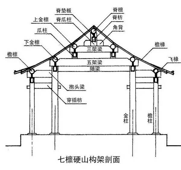 绝对干货60张简图教你看懂中国古建筑的梁架与斗栱