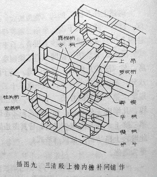 絕對乾貨60張簡圖教你看懂中國古建築的樑架與斗栱