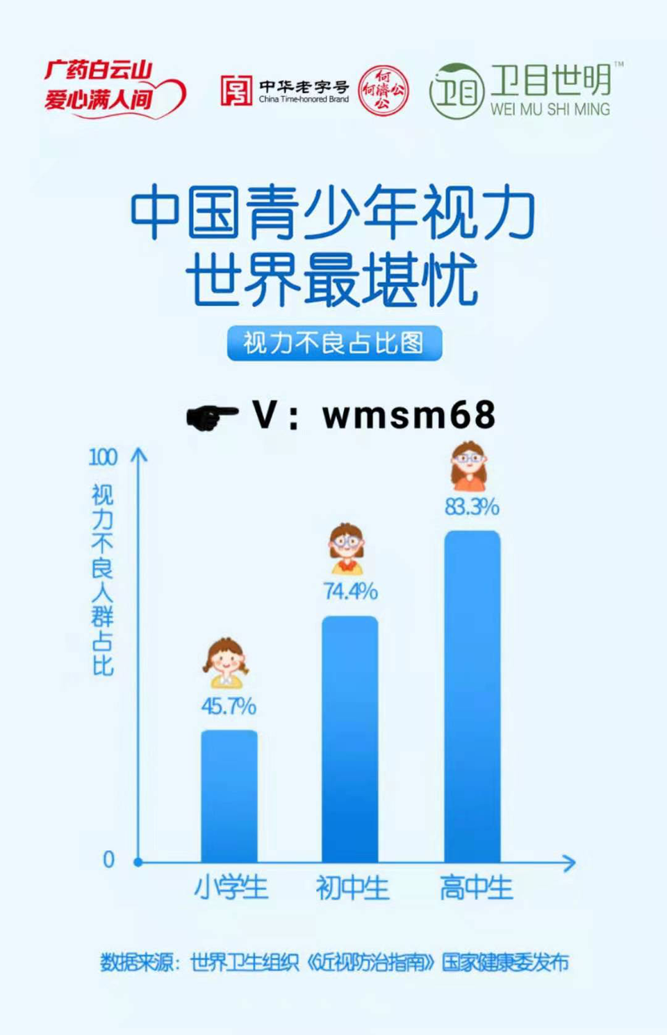 近视越来越低龄化了,越来越多的小朋友开始戴上了眼镜.