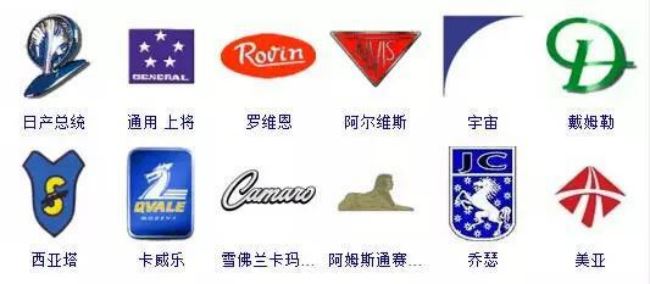 国内外364个汽车标牌(全)
