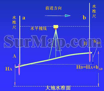 水准仪测量高程的方法和步骤