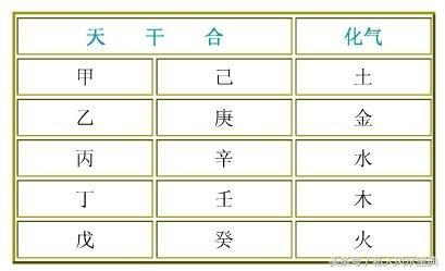 伤 财 日 比 癸酉 甲寅 庚午 庚辰 日元为庚,年干对庚来说,癸为水,庚