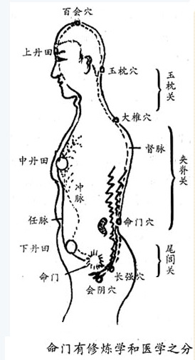 道家三关九窍与悟元功