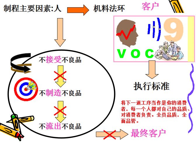 ppt質量意識培訓