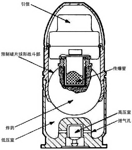 榴弹炮的原理结构图图片