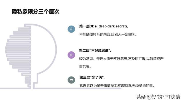 樊登读书会可复制的领导力9大维度32个方法67页ppt