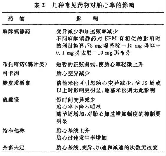 胎心監護怎麼看?精準判讀全指南