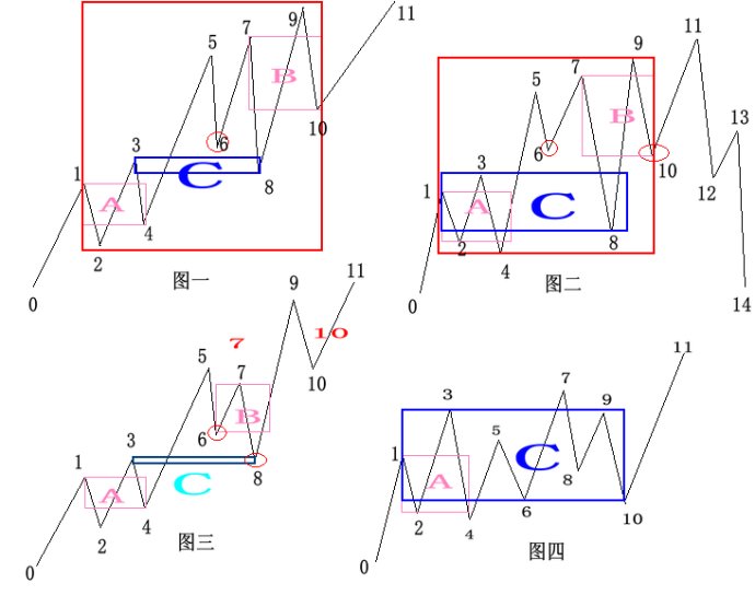 中枢扩张或扩展