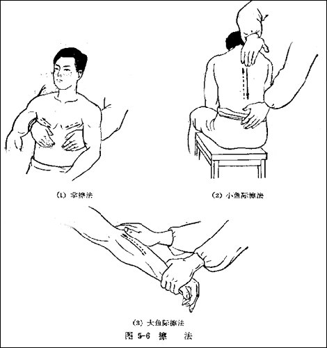 常用的按摩手法直观图