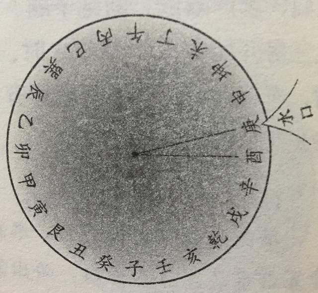 甲山庚向卯山酉向十二水口吉凶斷法