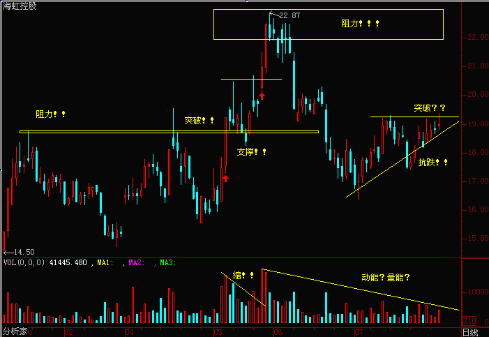 股票k线图经典图解