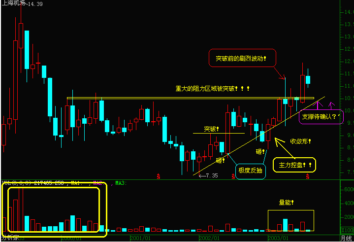 1轉藏到我的文章庫k線圖經典圖解[ 來源:網絡 | 收集整理:股票知識