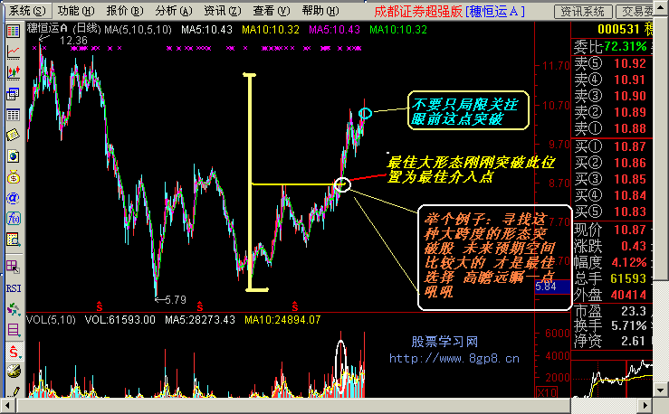 股票k線圖經典圖解