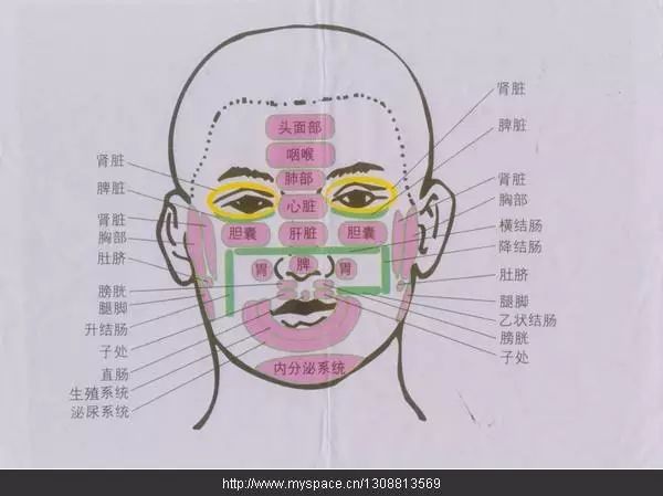 治法:1,点按合谷跟足底齿反射区.