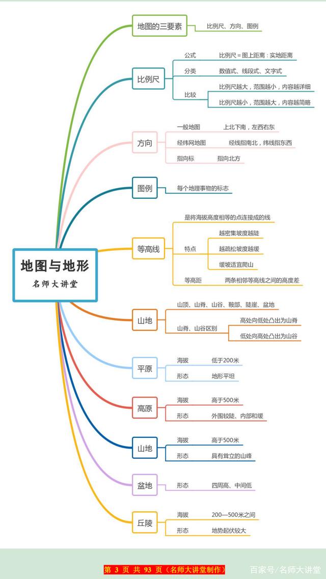 收好这20页初中地理知识点和思维导图帮你梳理重点必考点
