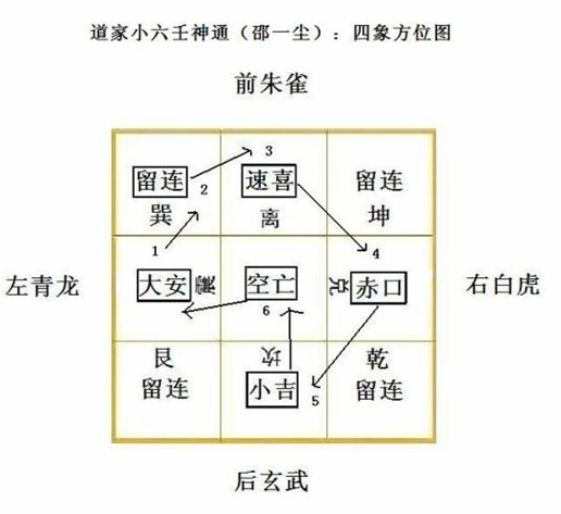 三吉神裡以大安為大吉,速喜為中吉,小吉為小吉,三兇裡以留連為小兇