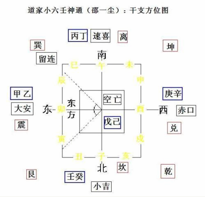 三吉神裡以大安為大吉,速喜為中吉,小吉為小吉,三兇裡以留連為小兇