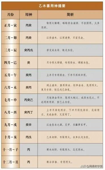 八字喜忌用神十天干取用神速查表你的八字喜用神一看便知