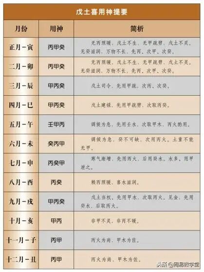 八字喜忌用神十天干取用神速查表你的八字喜用神一看便知