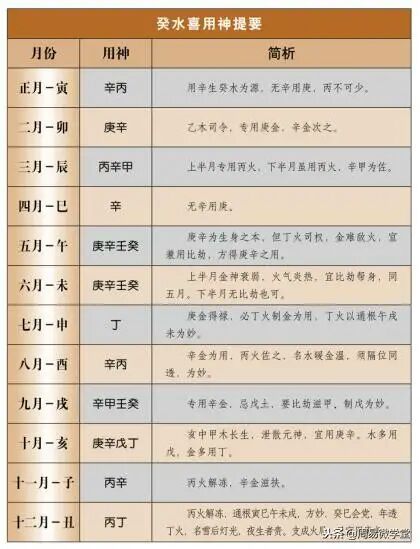 八字喜忌用神十天干取用神速查表你的八字喜用神一看便知