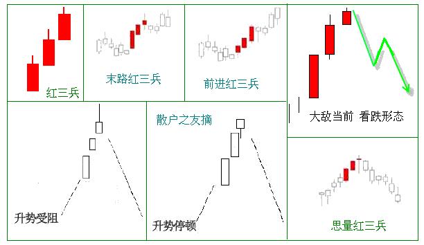 紅三兵的種類圖