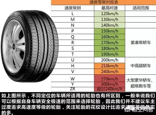 輪胎上的數字和字母各代表什麼意思?