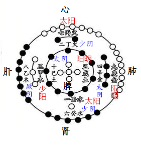 五运六气60年图图片