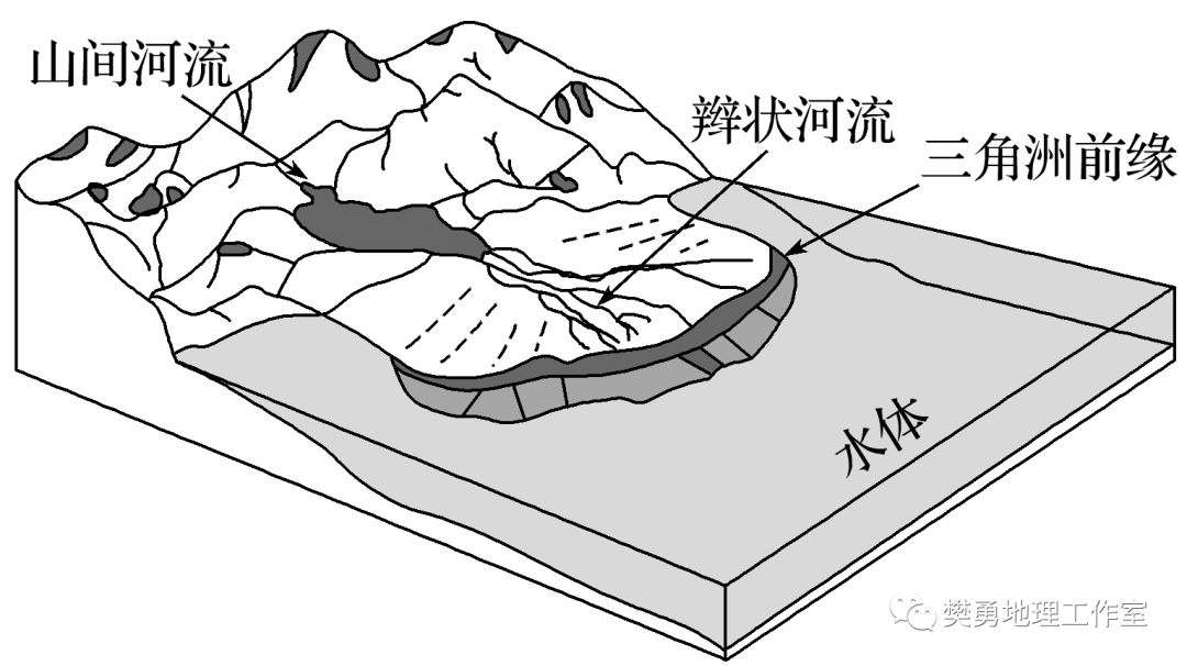 冲积平原简笔画图片