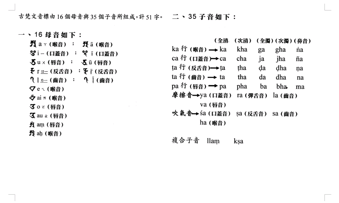 梵语51音标教学