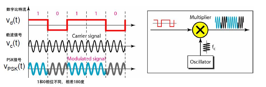 数字调制技术如何优雅的学习qpskiq调制与星座图