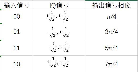 π/4qpsk星座图图片