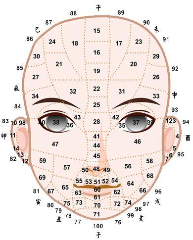 相学经典曾国藩冰鉴原文白话精解建议收藏