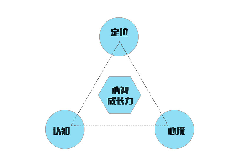 真正能成事的人都是心智突圍的高手