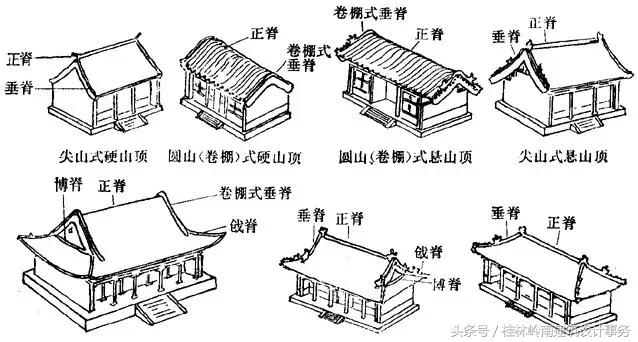 图释中国古建结构常识(上)