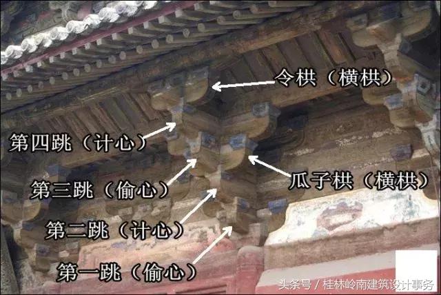 一按其所处的位置可以分为内檐斗拱,外檐斗拱,平座斗拱.