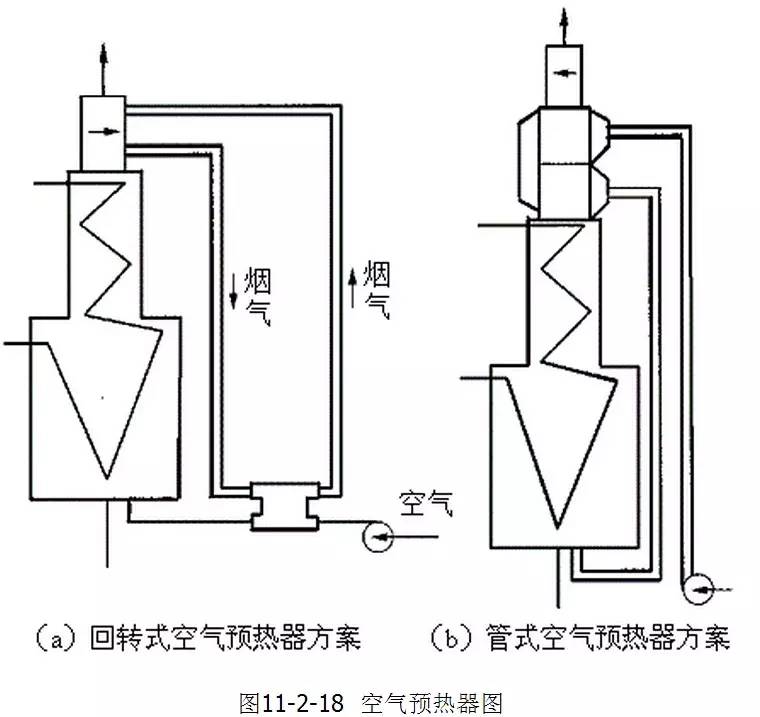 石油化工装置常用工业炉看懂结构材料安装