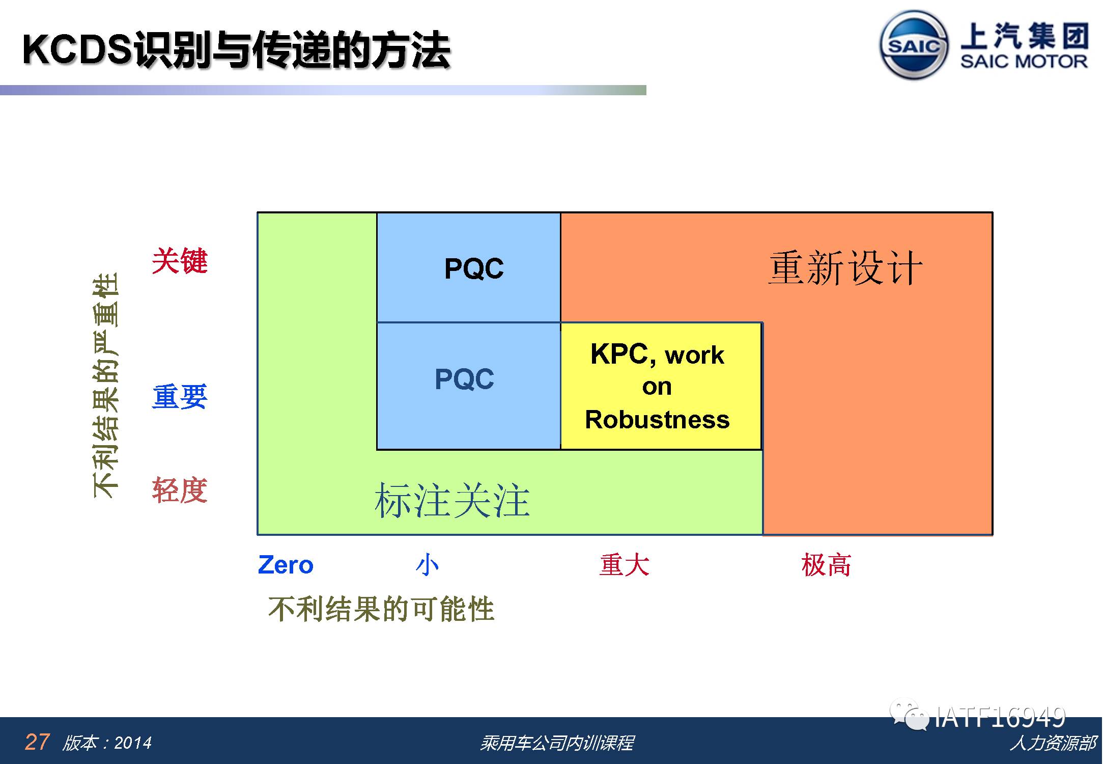 看看上汽怎麼識別特殊特性~關鍵產品特性(kcds)的識別不傳遞